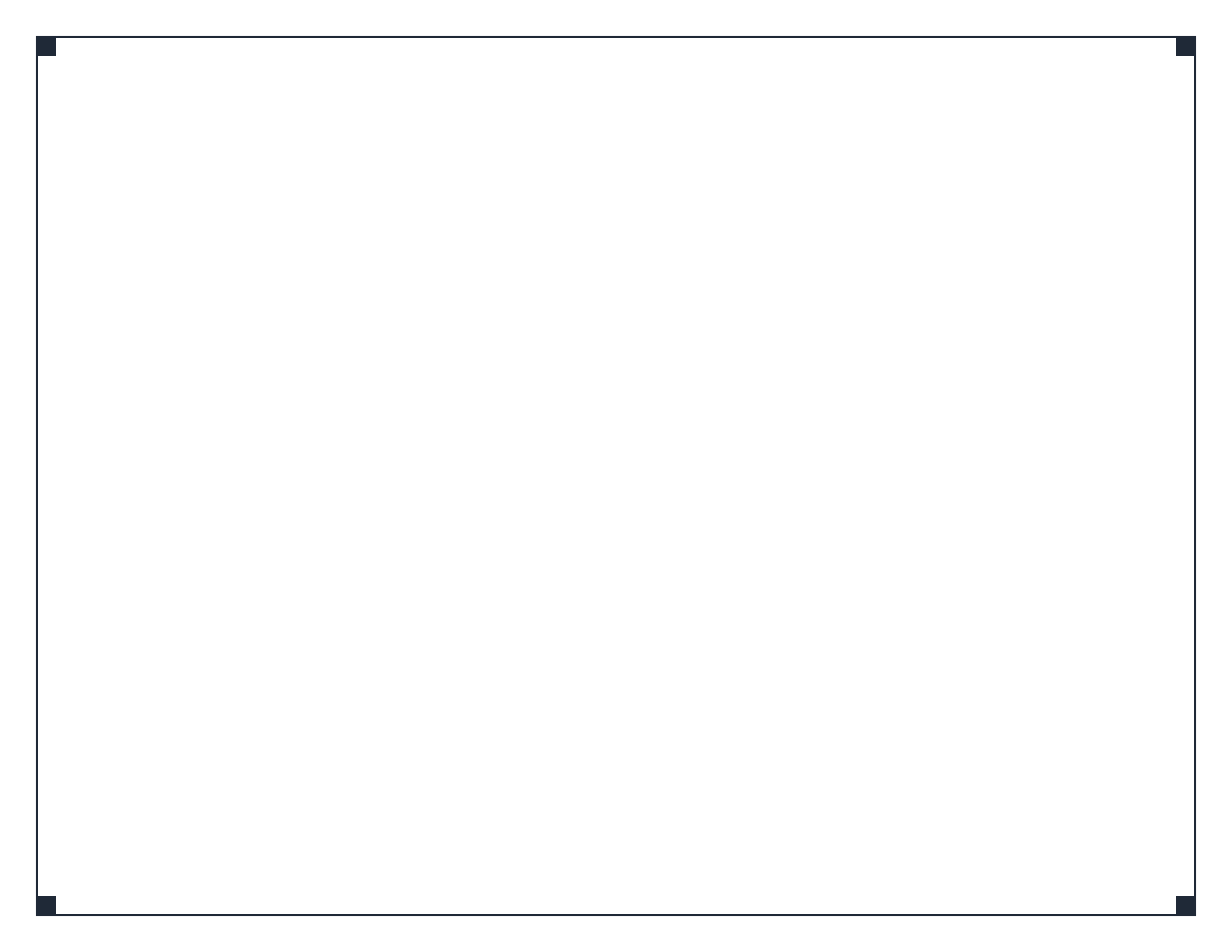 Minimal Mono